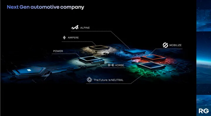 rivoluzione renault organigramma