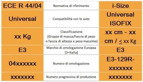 compatibilità omologazione