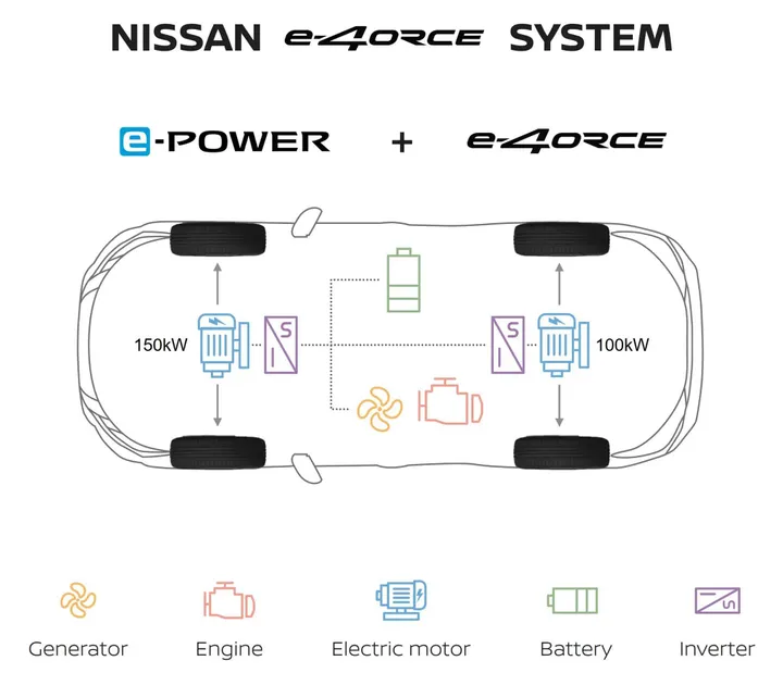 Nissan e-4ORCE
