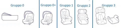 Gruppi seggiolini