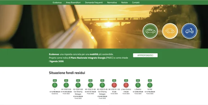 Ecobonus fondi finiti 2023