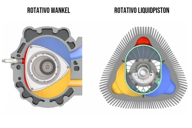 differenze con wankel