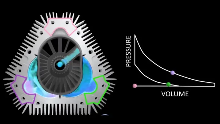 wankel inveritito grafico