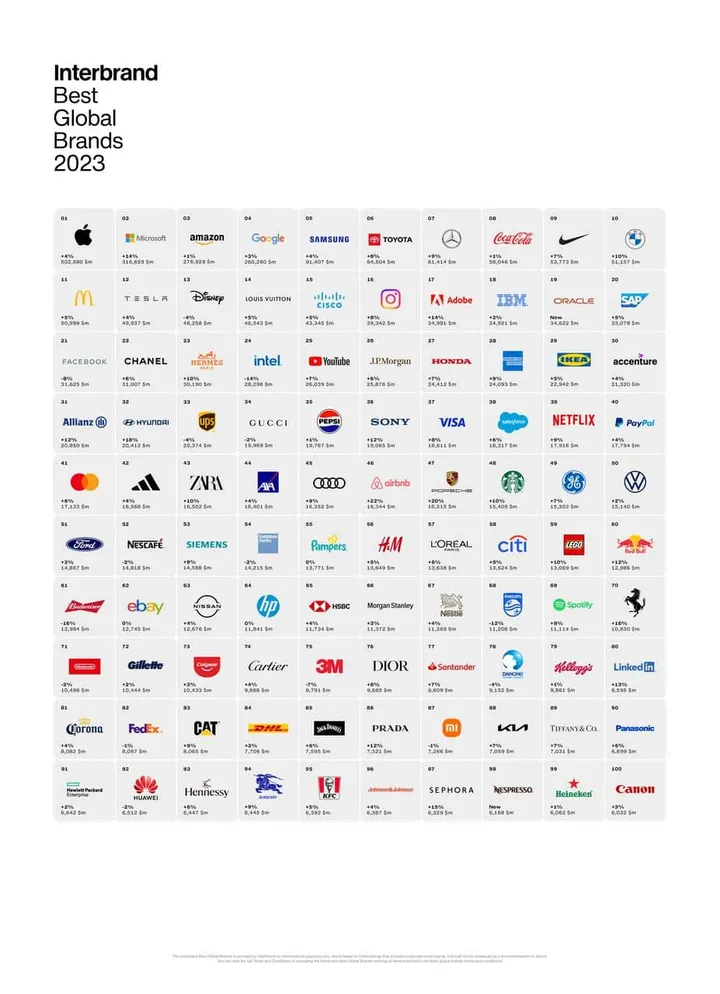 interbrand bgb2023 poster final84 1