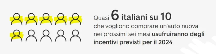 as24 incentivi
