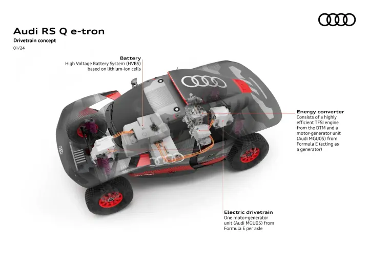 audi rs q e-tron