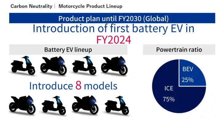 moto suzuki elettriche