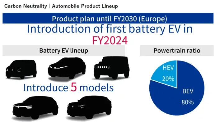 suzuki elettriche 2024 2030