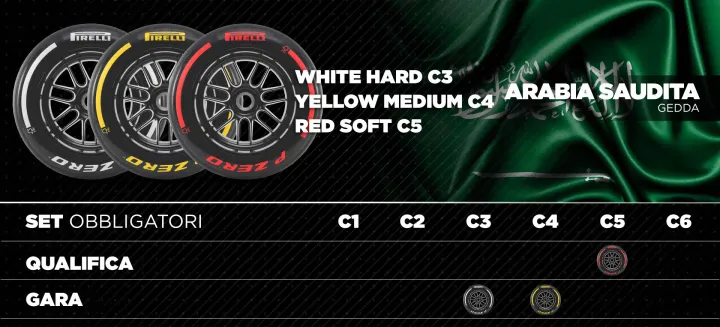 mescole f1 gedda pirelli
