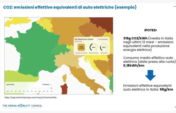 slide emissioni co2 equivalenti