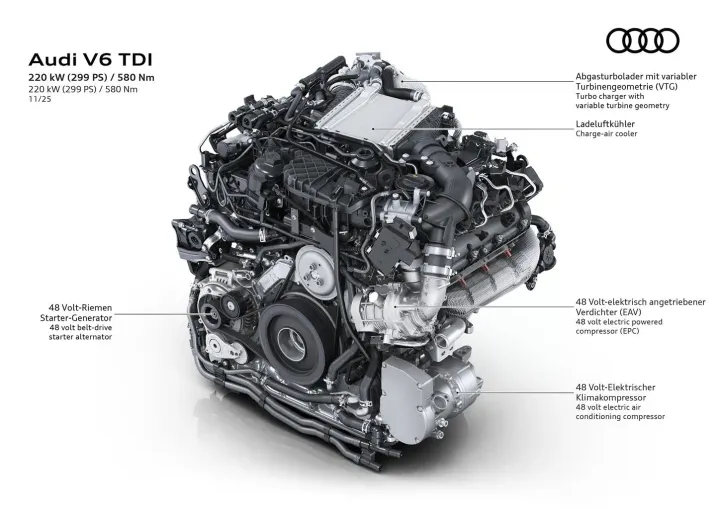 media-Audi A6 e Audi Q5 Sportback 3.0 TDI --- VGI U.O. Responsabile VA-4 Data di Creazione 26.11.2025 Classe 9.1_001