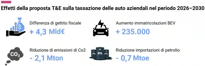 proposta t&amp;E(1)