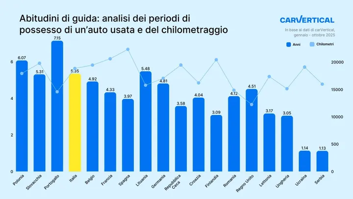 Km percorsi_Infografica