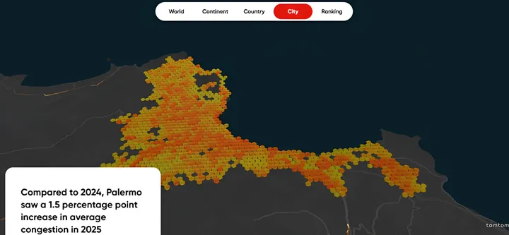 Lo screenshot raffigura il TomTom Traffic Index del 2025 dove si può vedere come Palermo abbia visto un aumento dell'indice di congestione rispetto al 2024