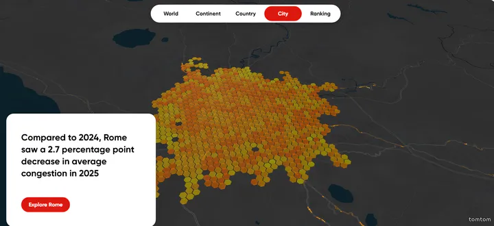Lo screenshot raffigura il TomTom Traffic index del 2025 dove si può vedere come Roma sia migliorata sensibilmente rispetto al 2024 in termini di congestione di traffico.