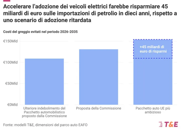 infografica-t&amp;e-2