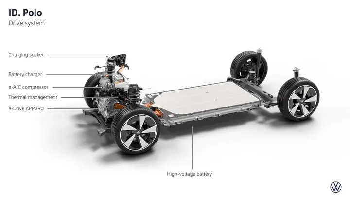 Volkswagen ID.Polo 2026 piattaforma e meccanica