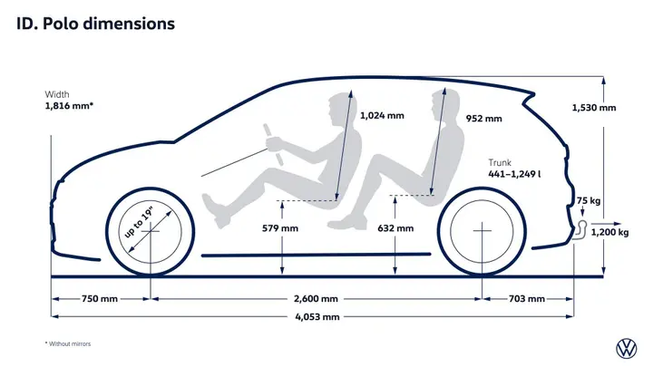 dimensioni volkswagen id.polo