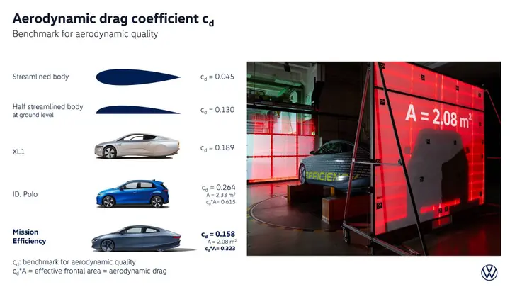 coefficiente aerodinamico volkswagen mission efficiency