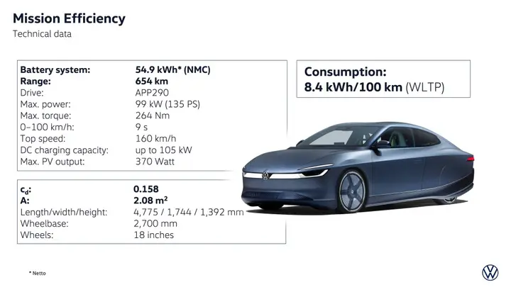 Dati tecnici e record volkswagen Mission Efficiency