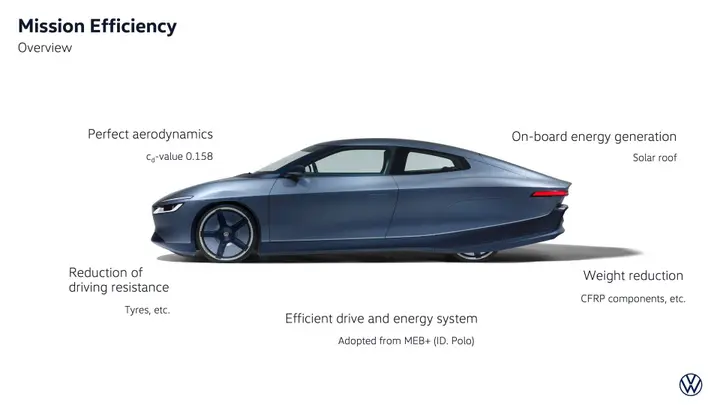curiosità e dati volkswagen mission efficiency
