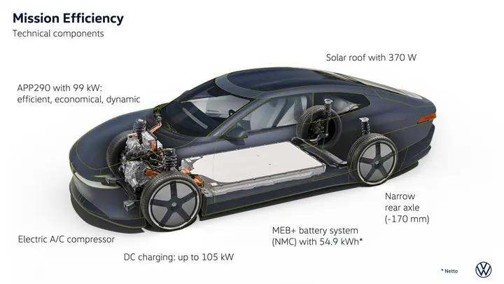 Mission_Efficiency_Technische_Kompon_GlasCar_EN