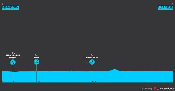 Etapa 6: George Town - Alor Setar, 120,4 kilómetros