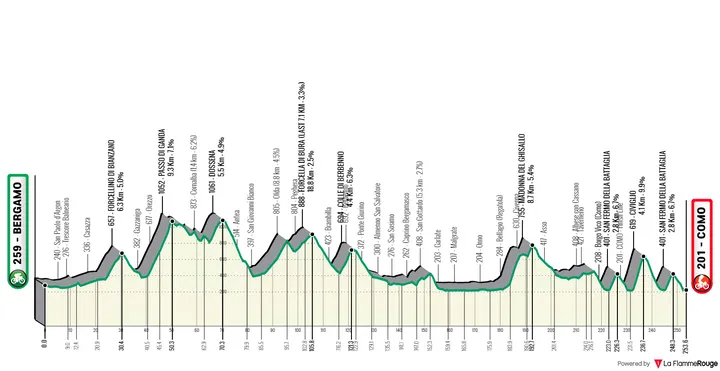 Il Lombardia: Bérgamo - Como, 253 kilómetros