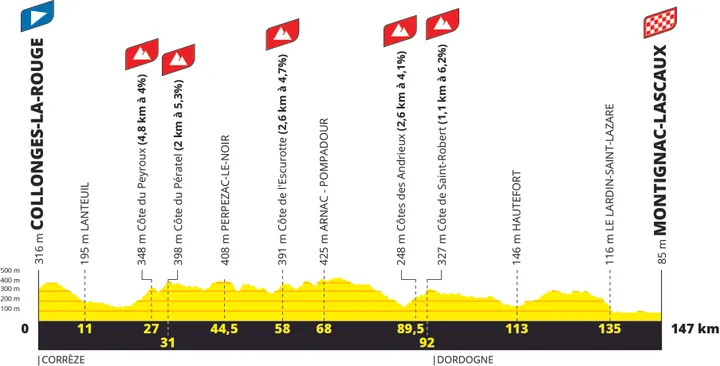 Etapa 3: Cllonges-La Rouge - Montignac-Lascaux, 147 kilómetros