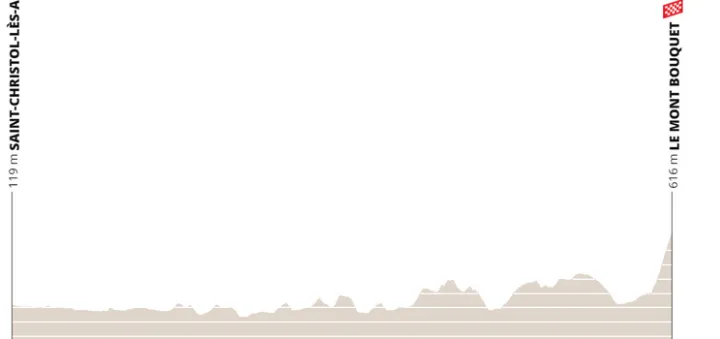 Etapa 4: Saint-Christol-Lèz-Alés - Le Mont Bouquet, 147.5 km