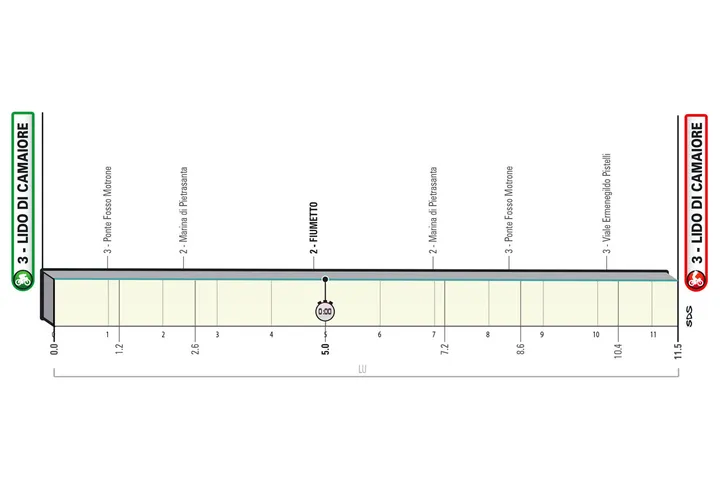 Etapa 1: Lido di Camaiore - Lido di Camaiore, 11,5Km