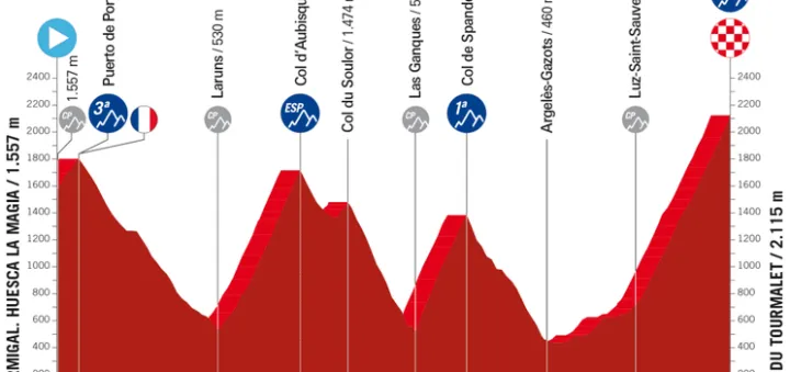 Formigal - Col du Tourmalet, 134.7 km