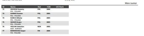Lista Mundial de Ciclocross Hoogerheide 2023 - Júnior Masculino (continuación)&nbsp;