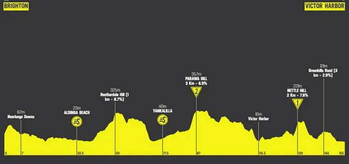 Etapa 2: Birhton - Victor Harbor, 154,8 kilómetros