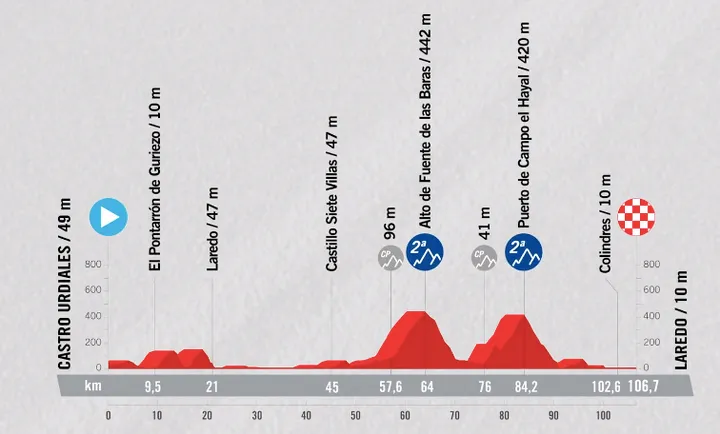 Castro-Urdiales > Laredo - 106,7 km