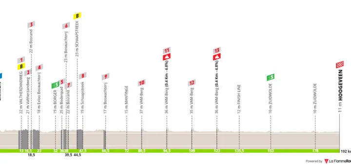 Emmen - Hoogeveen, 192 km