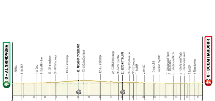 Etapa 4: Al Shindagha - Dubai Harbour, 174 km