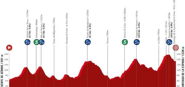 Etapa 1: Puente de Génave - Santiago de la Espada, 179 kilómetros