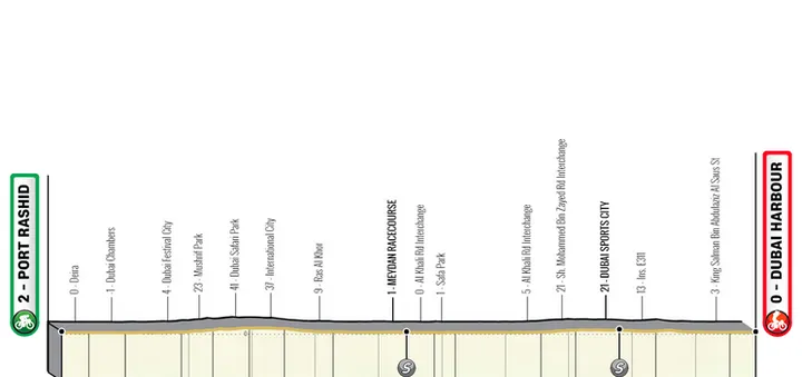 Etapa 1: Dubai Porte Rashid - Dubai Harbour, 109 kilómetros