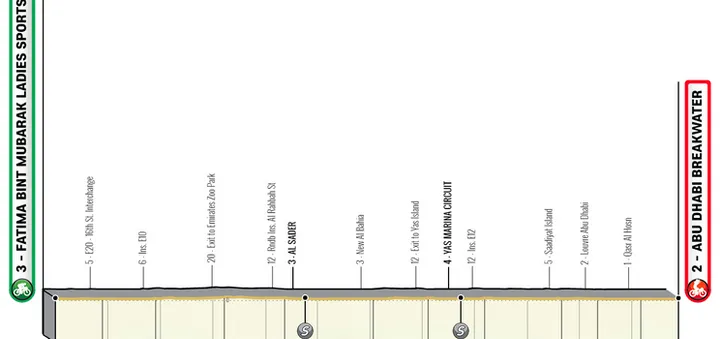 Etapa 4: Fatima Bint Mubarak Sports Academy - Abu Dhabi Breakwater, 119 kilómetros