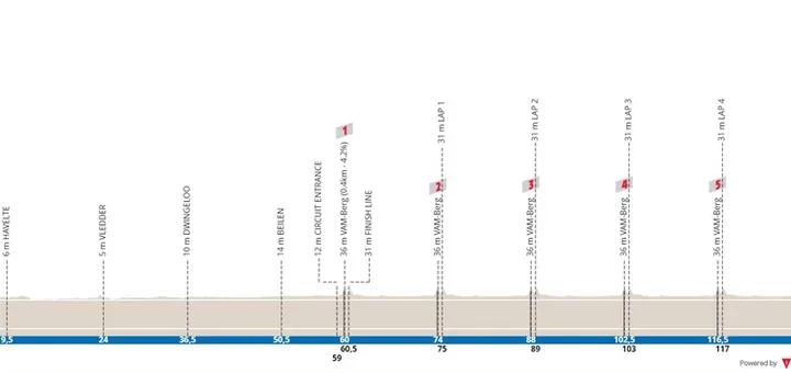 Mepel - Col du Vam, 131 kilómetros
