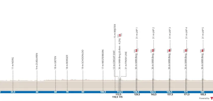 Assen - Col du Vam, 199,5 kilómetros