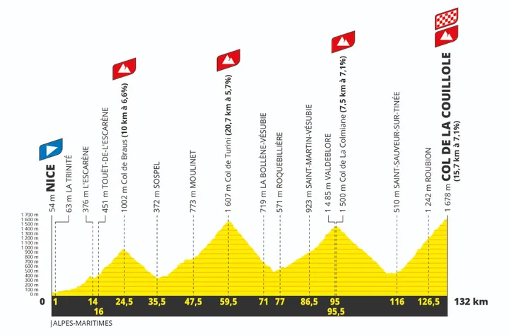 Etapa 20 Tour de Francia 2024: Niza-Col de la Couillole (132 km).
