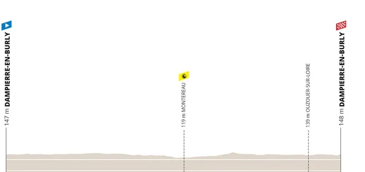 Etapa 3 (TTT): Dampierre-en-Burly - Dampierre-en-Burly, 32,2Km