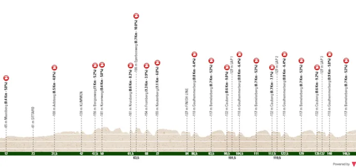 Maastricht - Berg en Terblijt, 155 km