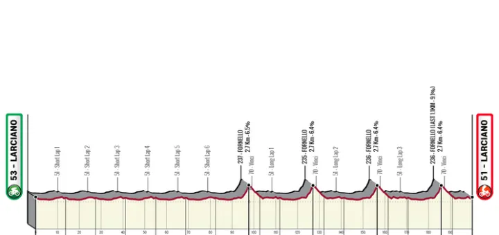 Larciano - Larciano, 200 km
