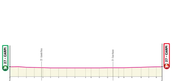 Etapa 5 (ITT): Carpi - Carpi, 18,6 kilómetros