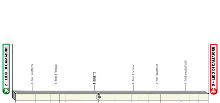 Etapa 1 (Crono): Lido di Camaiore - Lido di Camaiore, 11,5 kilómetros