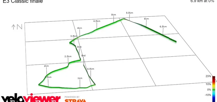 Final de la E3 Saxo Bank Classic