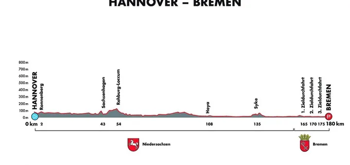 Etapa 4: Hannover - Bremen, 180 kilómetros